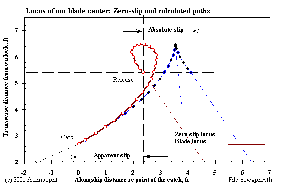 Figure 2, 1x