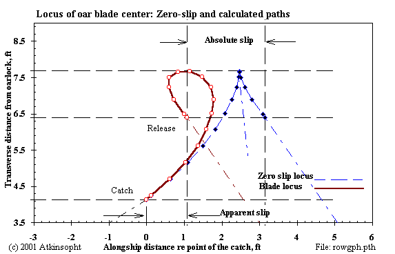 Figure 3, 8+