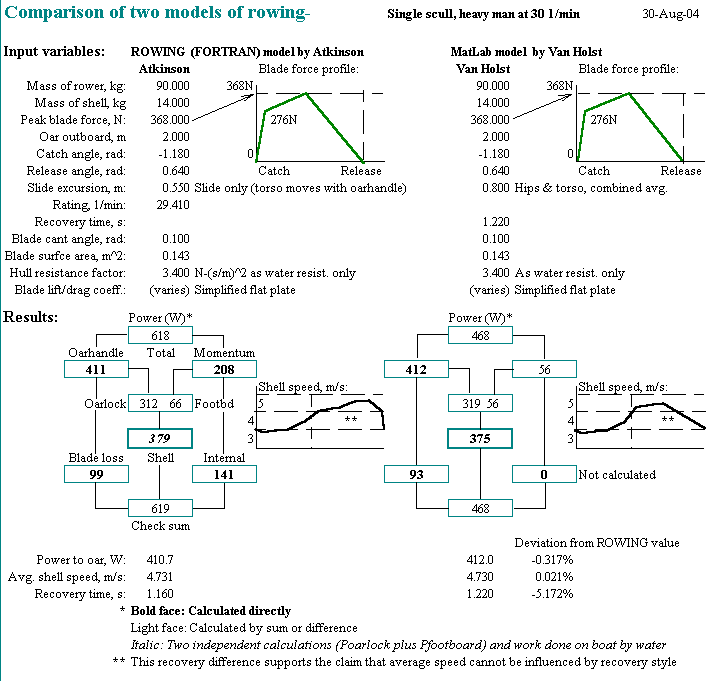 Comparison result