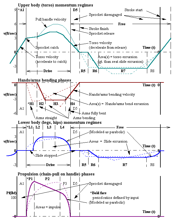 Figure 1-3, Stroke regimes