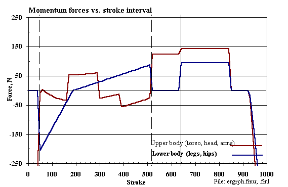 Figure 2-4, Internal forces