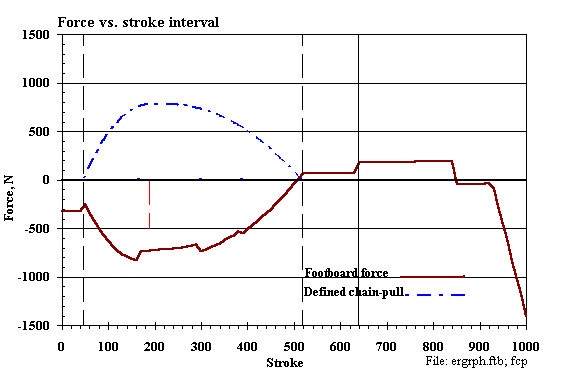 Figure 2-3, External forces