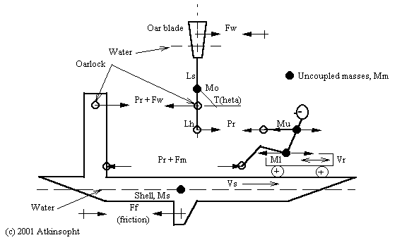 Figure 3-1, Force Diagram