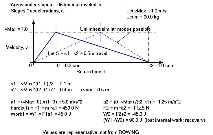 Triangular