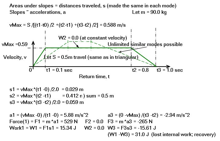 Trapezoidal