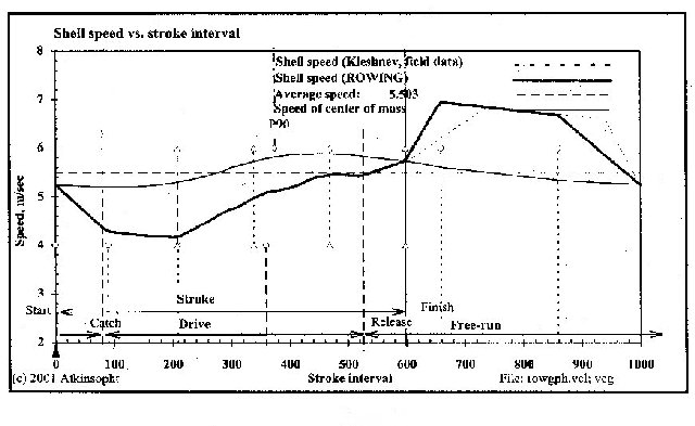 Trapezoidal