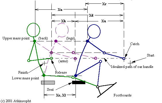 Figure 3-2, Stroke Geometry