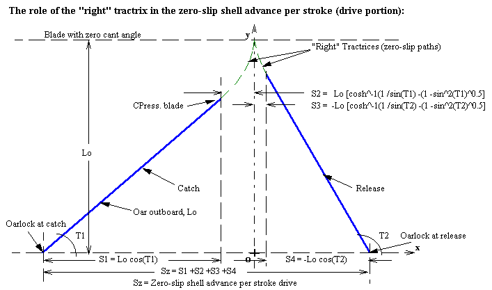 Figure 1, Tractrix