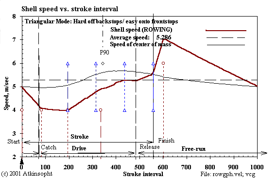 Speed plot 109