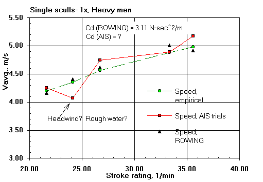 Singles, 1x- Heavy men