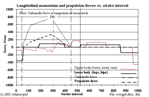 Figure 4-2, Internal Forces