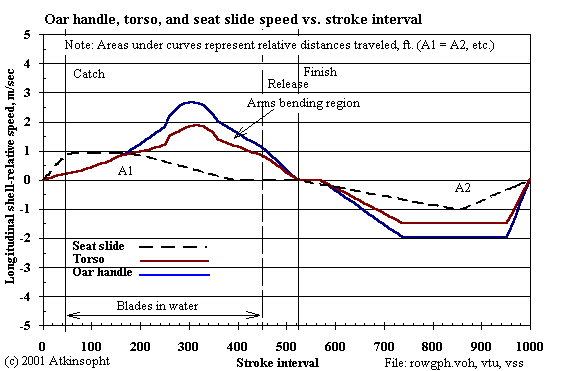 Figure 4-5, Component speeds