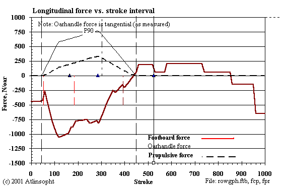 Figure 4-3, External Forces